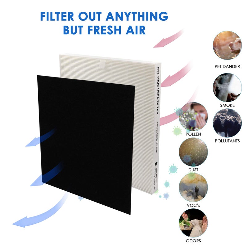 Flintar Replacement Air Filter, Compatible with Coway Air Purifier AP-1512HH and Airmega 200M, H13 Grade Main Filter and (2) Activated Carbon Filters, 1-Year Filter Pack - Image 4